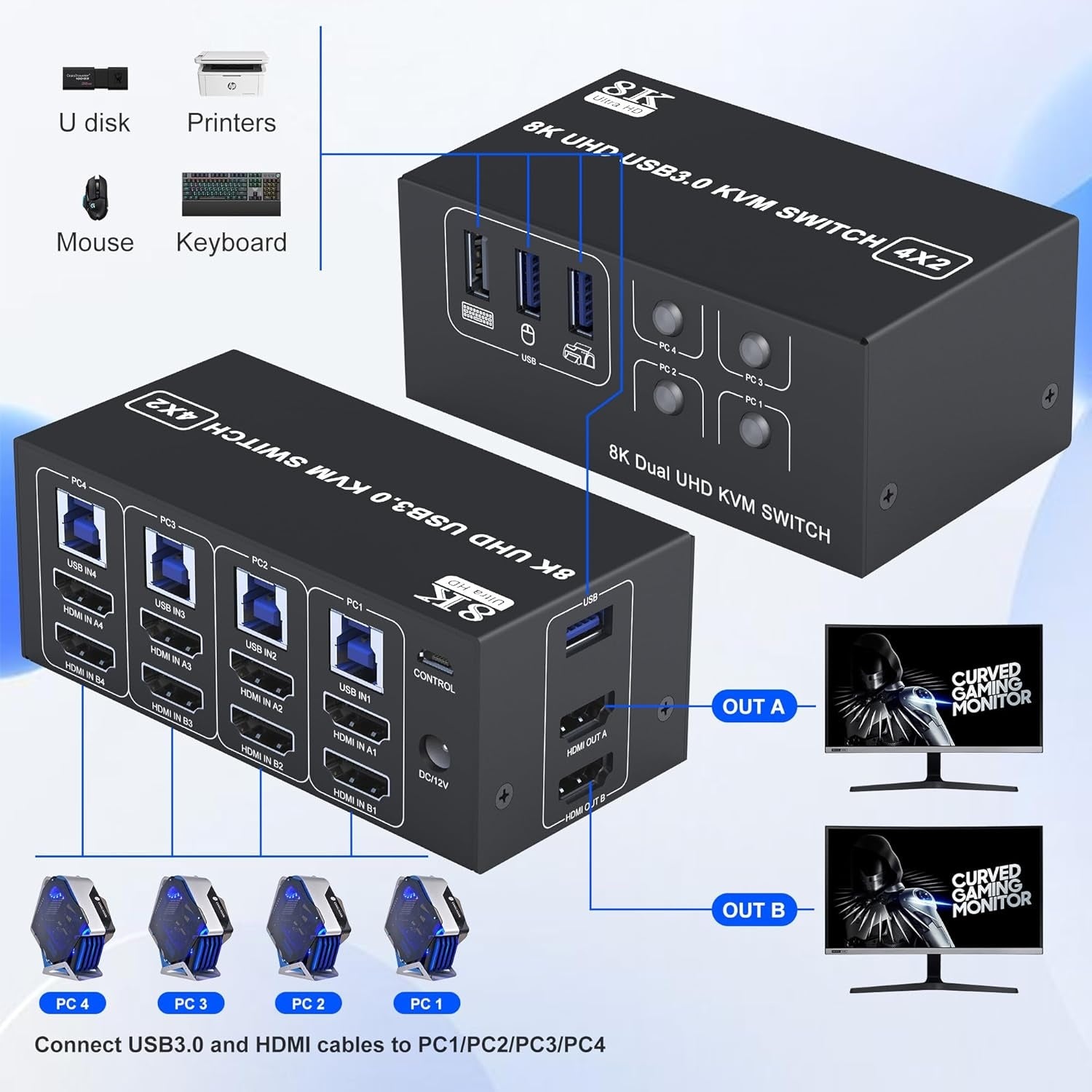 NÖRDIC KVM-Switch 4 til 2 HDMI 2.1 8K@60Hz 4K@120Hz 4xUSB-A