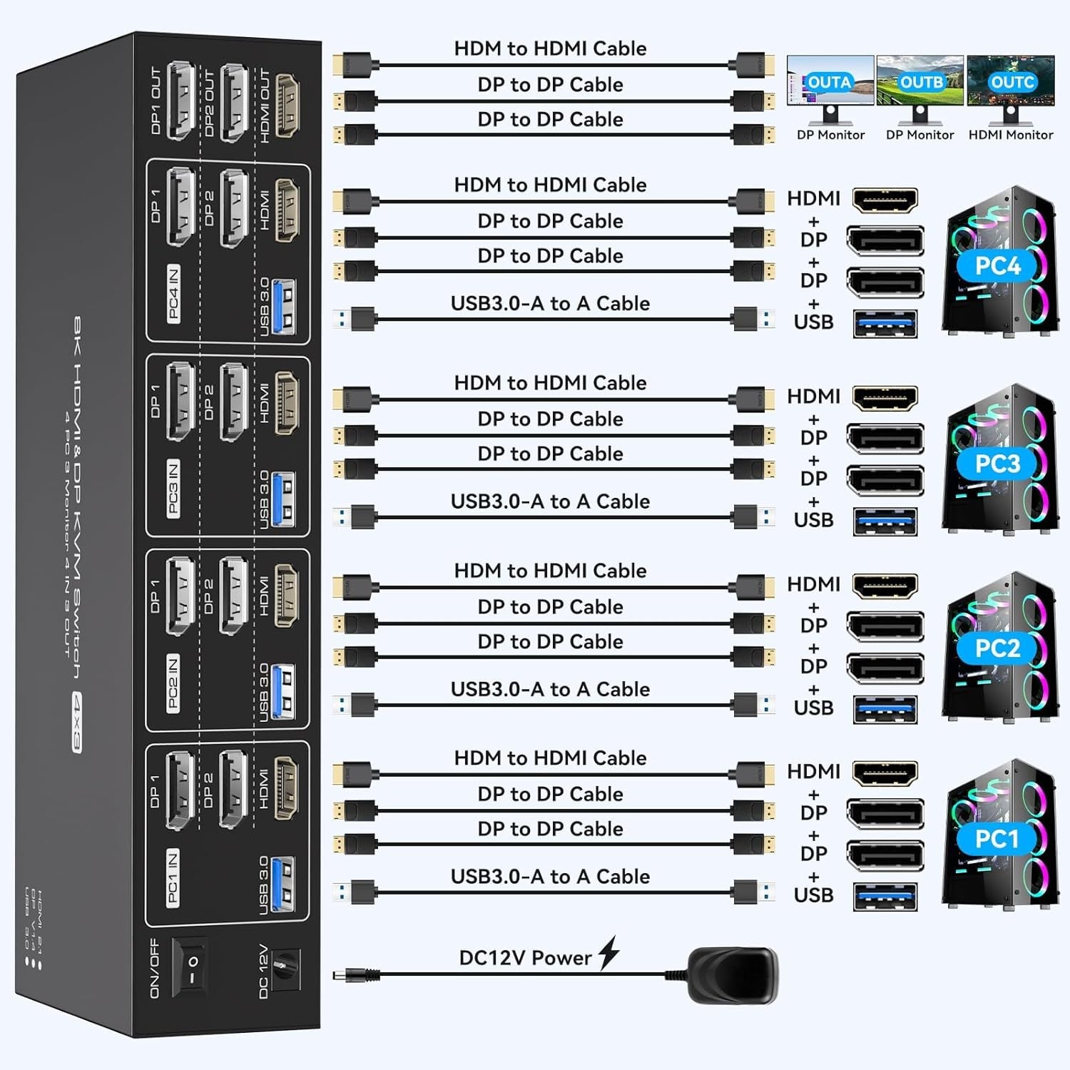 NÖRDIC KVM Switch 4 til 3, 4xUSB3.0 2xDP 1xHDMI 8K30Hz med trådløs kontrol