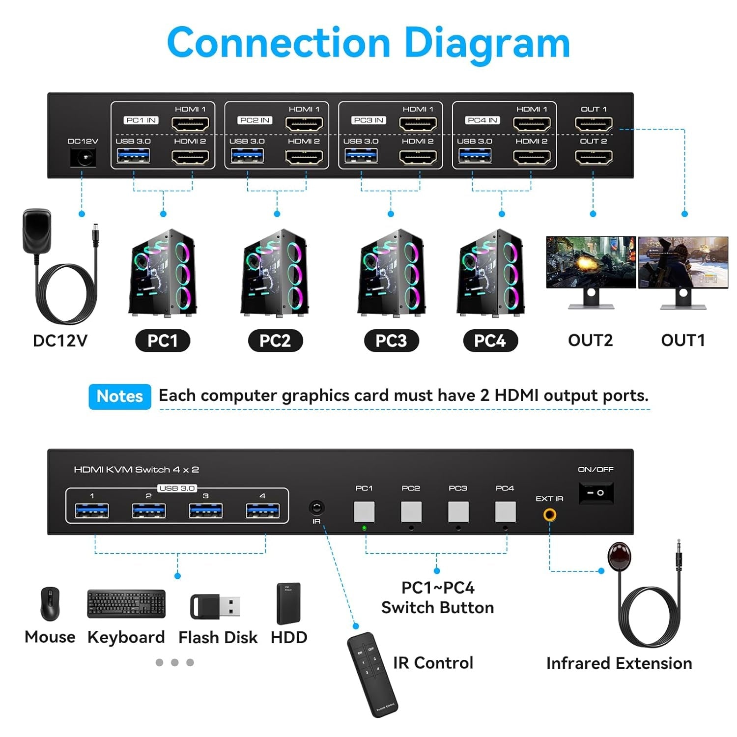 NÖRDIC KVM-switch 4 til 2 HDMI 4K60Hz USB3.0