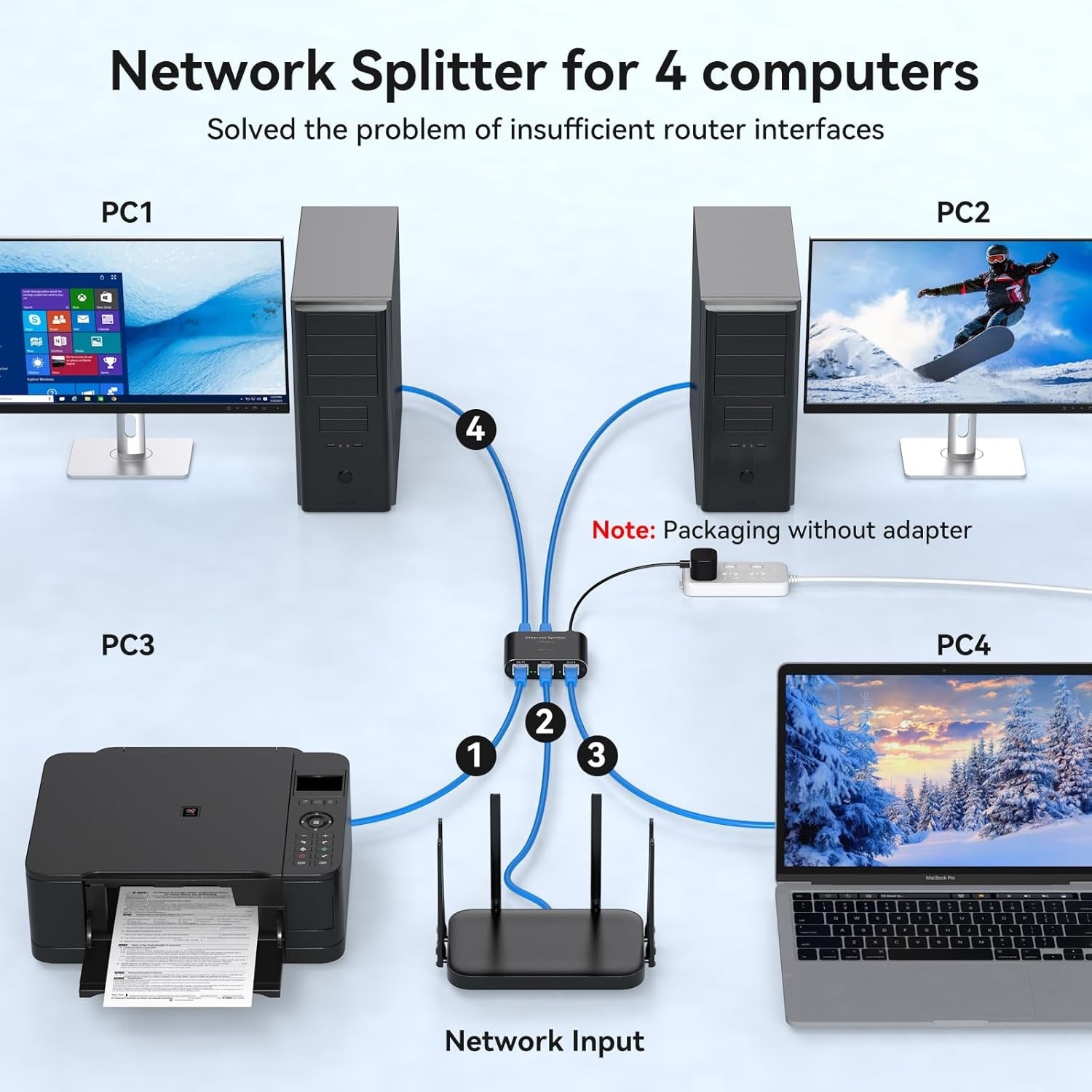 NÖRDIC LAN-splitter 1 til 4 1000 Mbps Gigabit Ethernet til computer, laptop, switch, hub, router, digital-TV