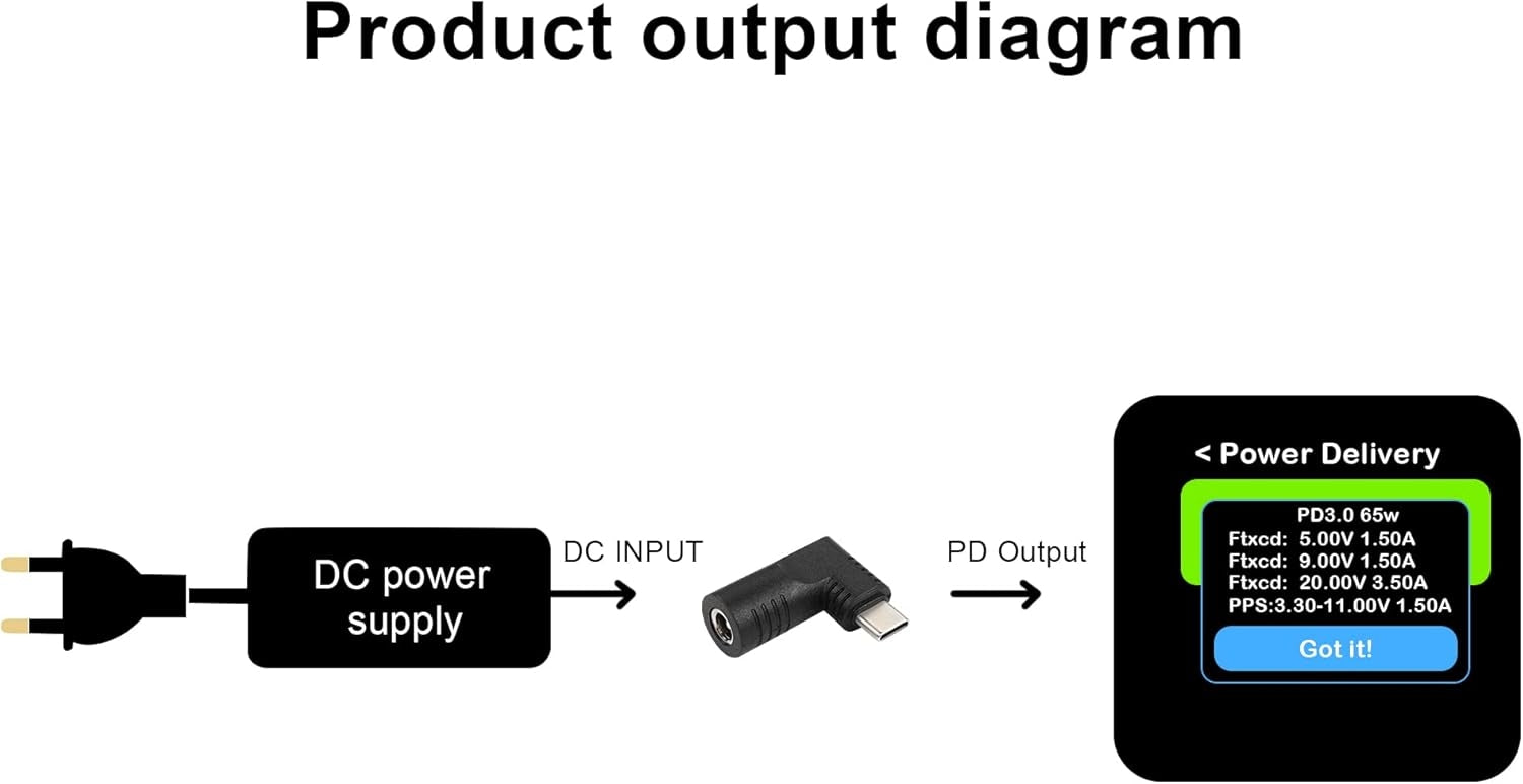 NÖRDIC Laptop adapter USB-C til DC 5.5x2.5mm 65W