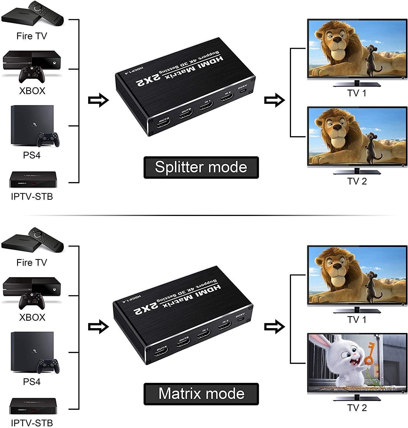 NÖRDIC Matrix HDMI skifte 2 til 2 HDMI 2.0 4K 60Hz HDCP1.4 3D YUV 4: 2: 0
