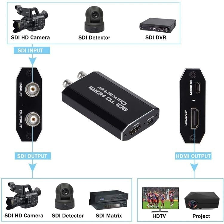 NÖRDIC SDI to HDMI adapter 1080P