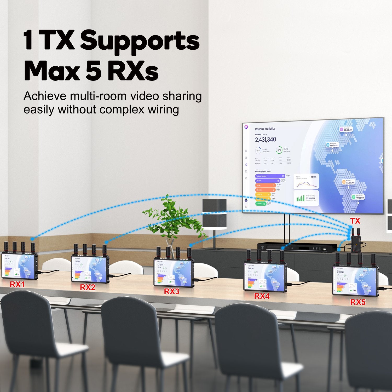 NÖRDIC Trådløs Bærbar 7" skærm, video sender og modtager, 2.4G/5.0G, 4k HDMI INPUT / 1080p OUTPUT, 400m