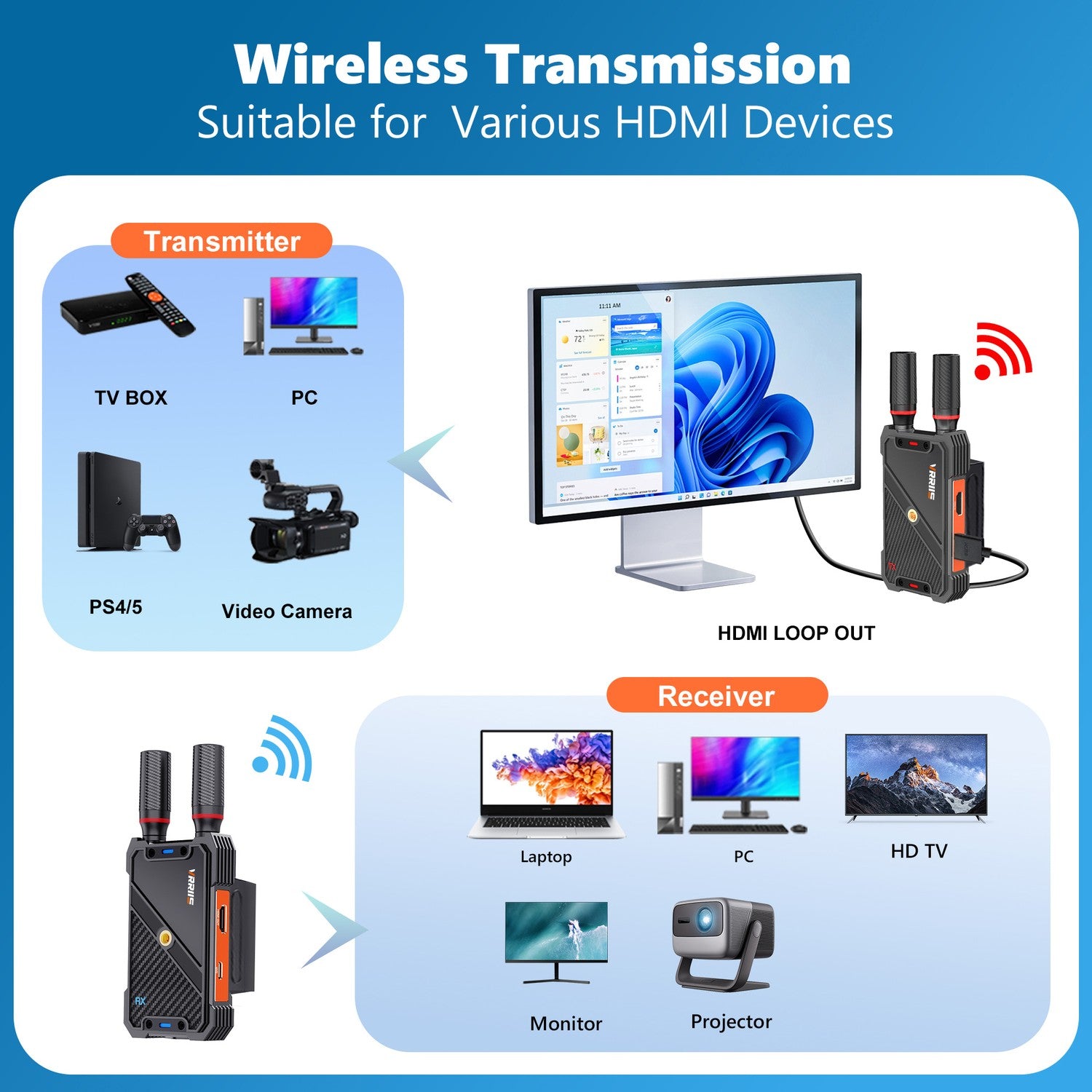 NÖRDIC Trådløs HDMI Sender og Modtager, 1080P Full HD Trådløst Video-overføringssystem med Loop Out, 400m