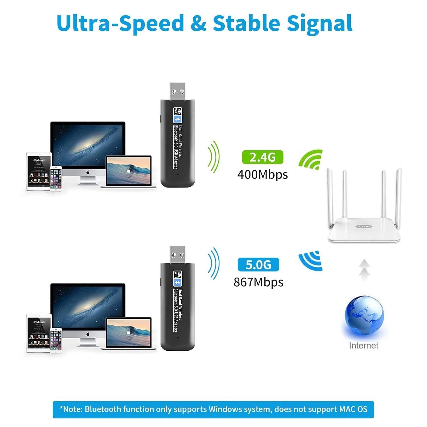 NÖRDIC WIFI6 Bluetooth 5.0 trådløs USB 3.0 adapter Dual Band 2.4/5.8GHz 1300Mbps