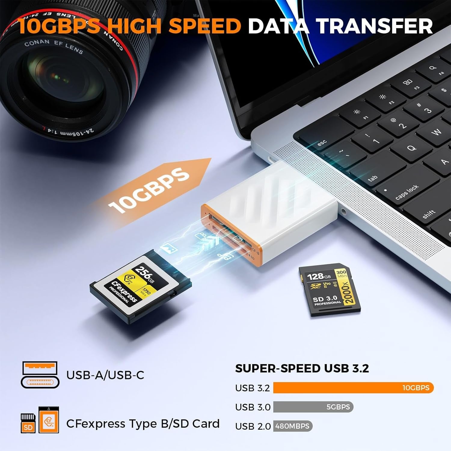 NÖRDIC USB-A, USB-C 3.0 Kortlæser 2 Slot CFexpress Type B, SD3.0 UHS-I