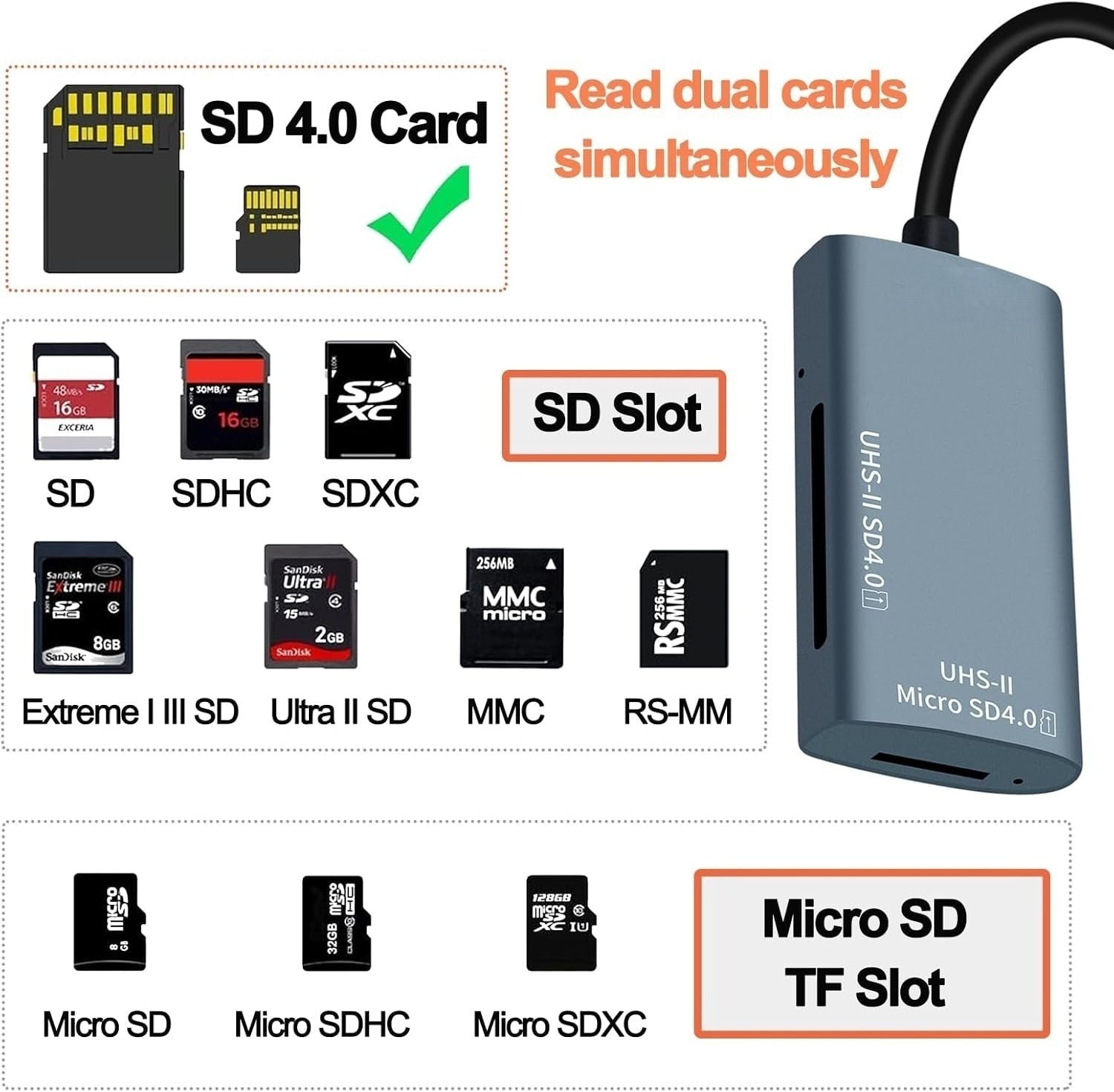 NÖRDIC USB-A, USB-C Kortlæser 2 Slot SD4.0, MicroSD4.0 UHS-II