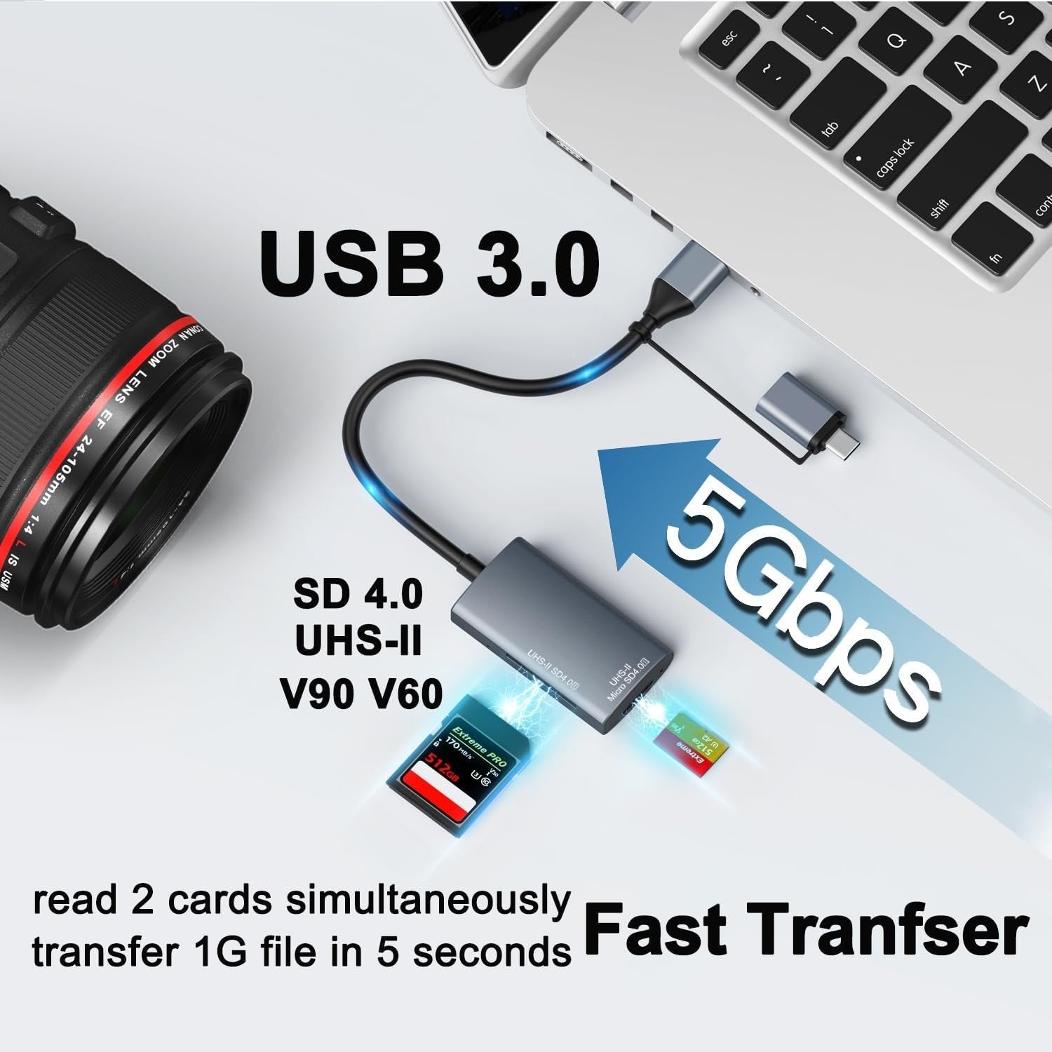 NÖRDIC USB-A, USB-C Kortlæser 2 Slot SD4.0, MicroSD4.0 UHS-II