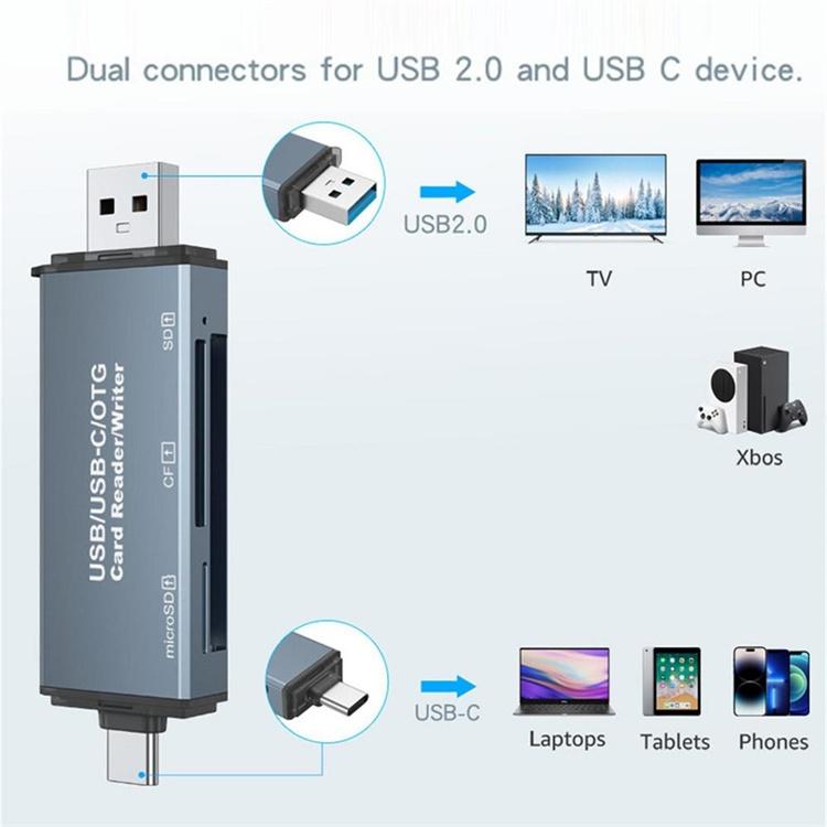 NÖRDIC USB-A, USB-C kortlæser 3 slot CF, SD, MicroSD UHS-I