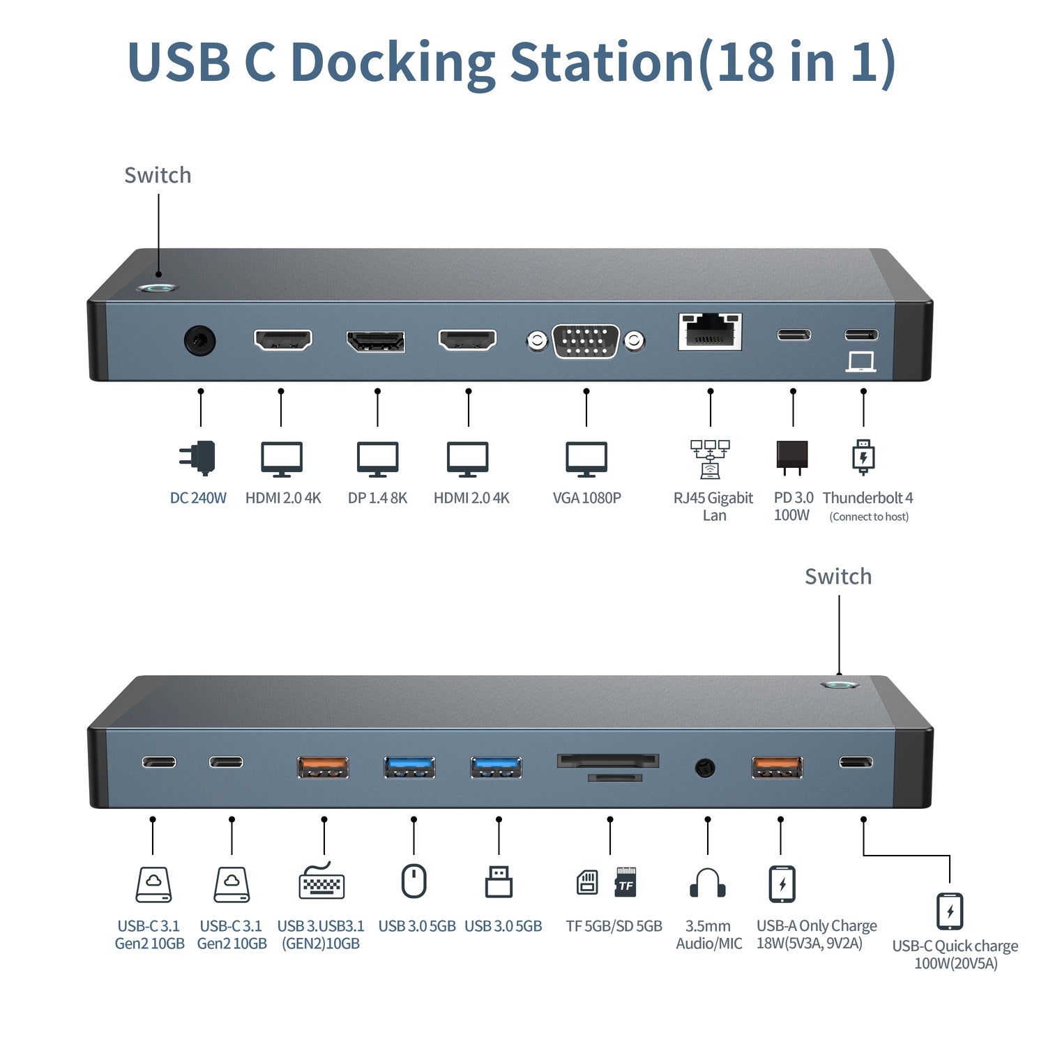 NÖRDIC USB-C Dockningsstation 1 til 18 Fire skærme, 2xHDMI, 1xDP, 1xVGA, 1xUSB-C PD 100W, 1xUSB-C QC, 2xUSB-C, 1xUSB-A QC3.0, 3xUSB-A, 1xGigaLAN