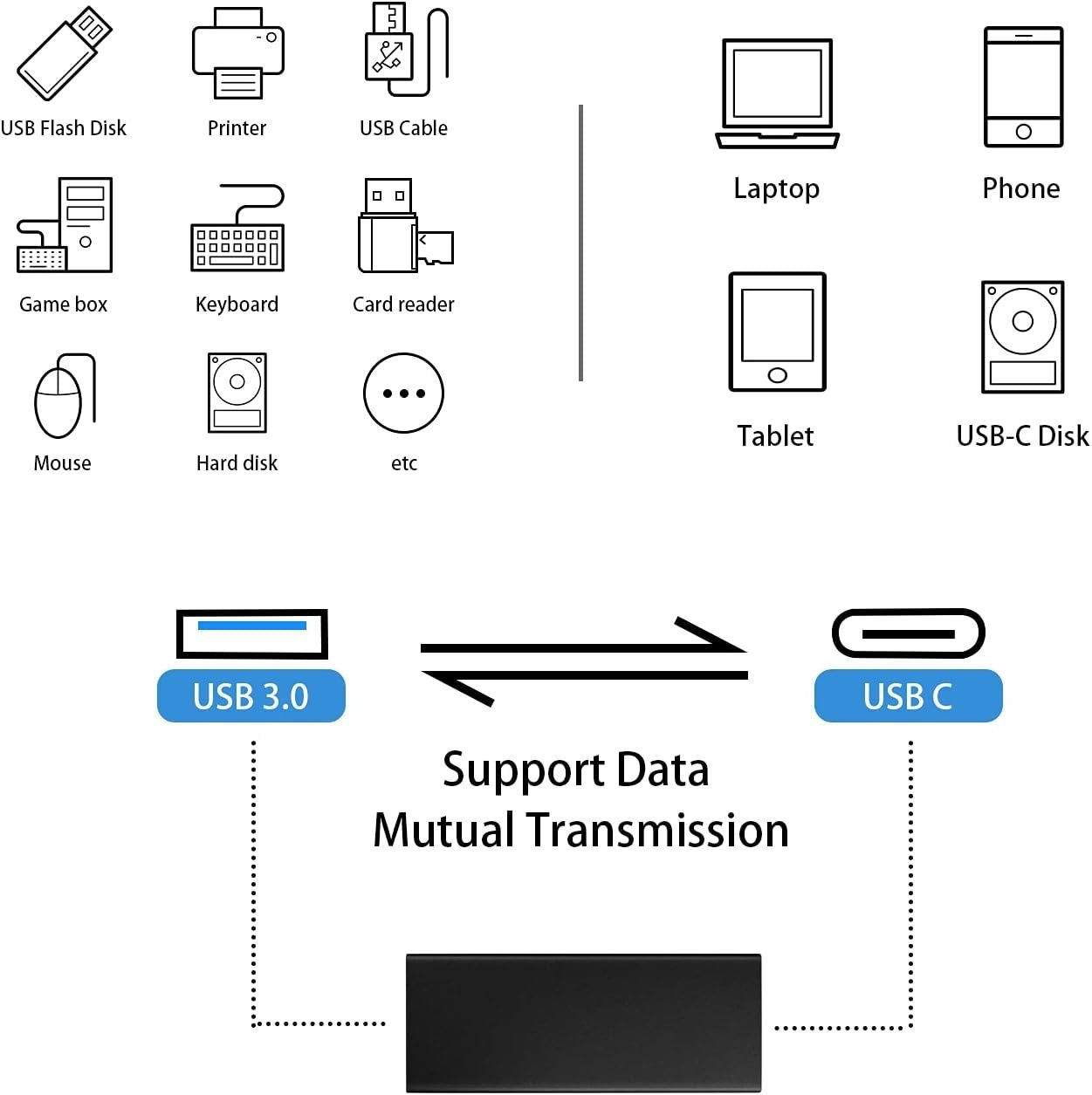 NÖRDIC USB-C hun til USB-A hun adapter 5 Gbps