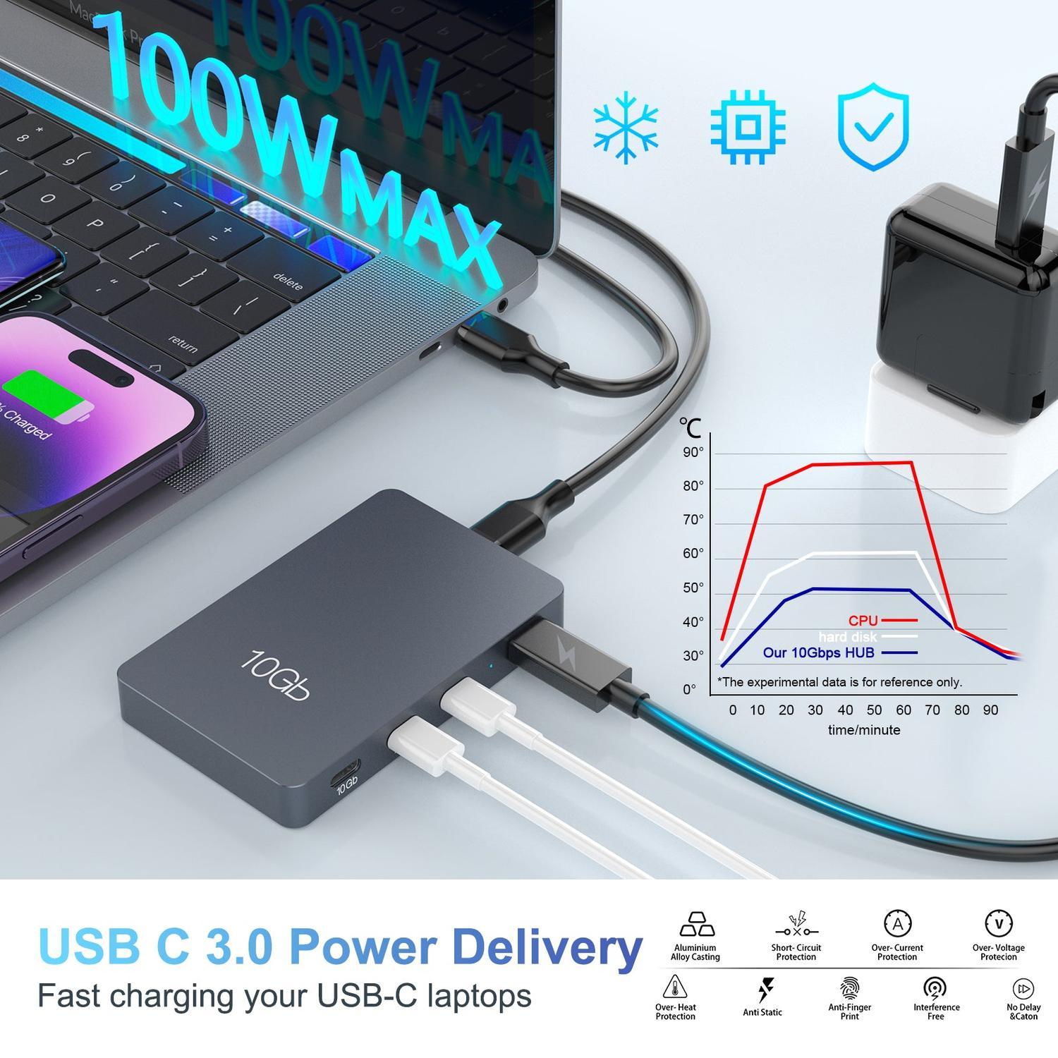 NÖRDIC USB-C Hubb 7port 3xUSB-C 3.2 10G 3xUSB-A 3.1 5G 1xUSB-C PD100W