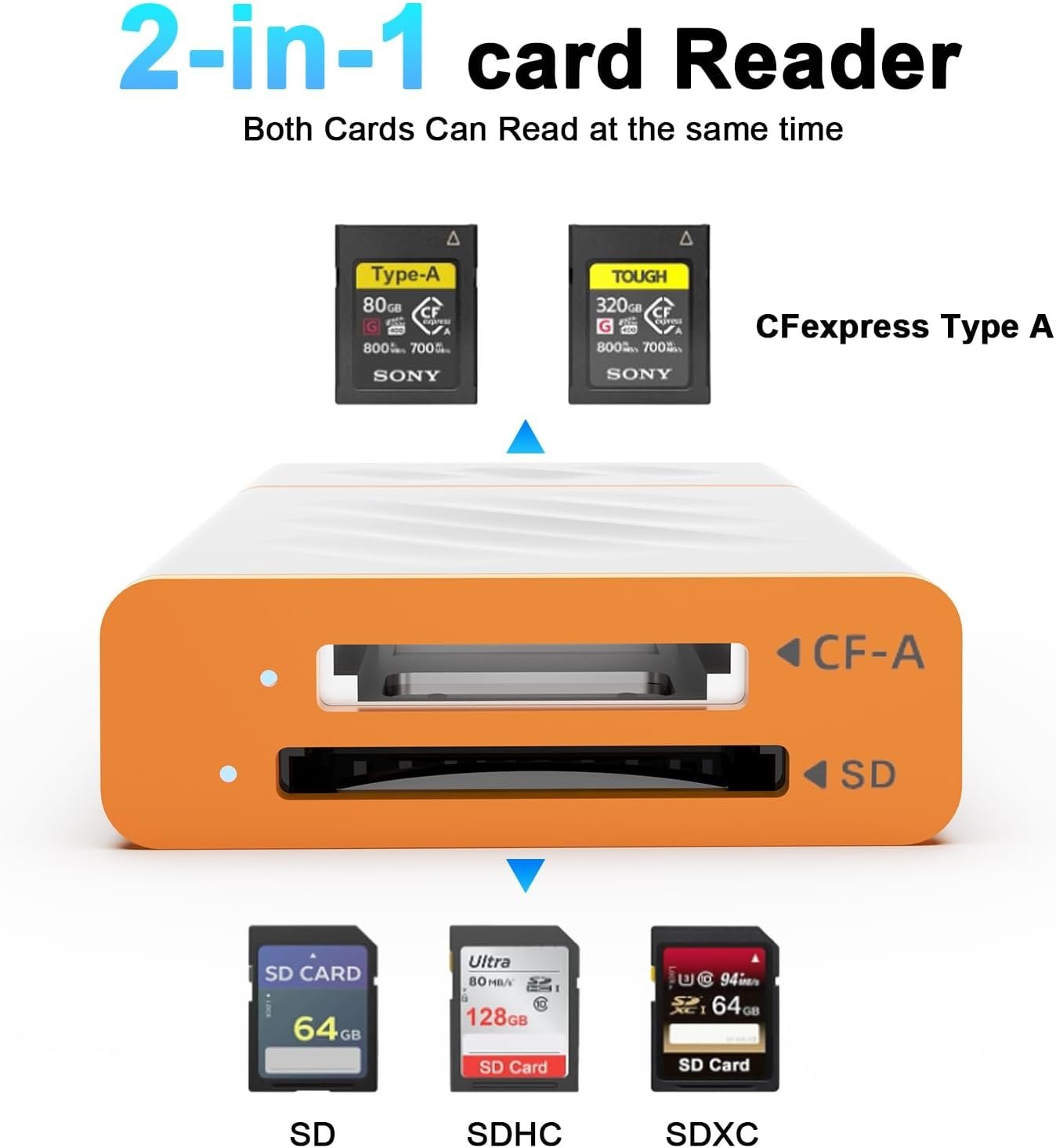 NÖRDIC USB-A, USB-C 3.0 Kortlæser 2 Slot CFexpress Type A, SD3.0 UHS-I