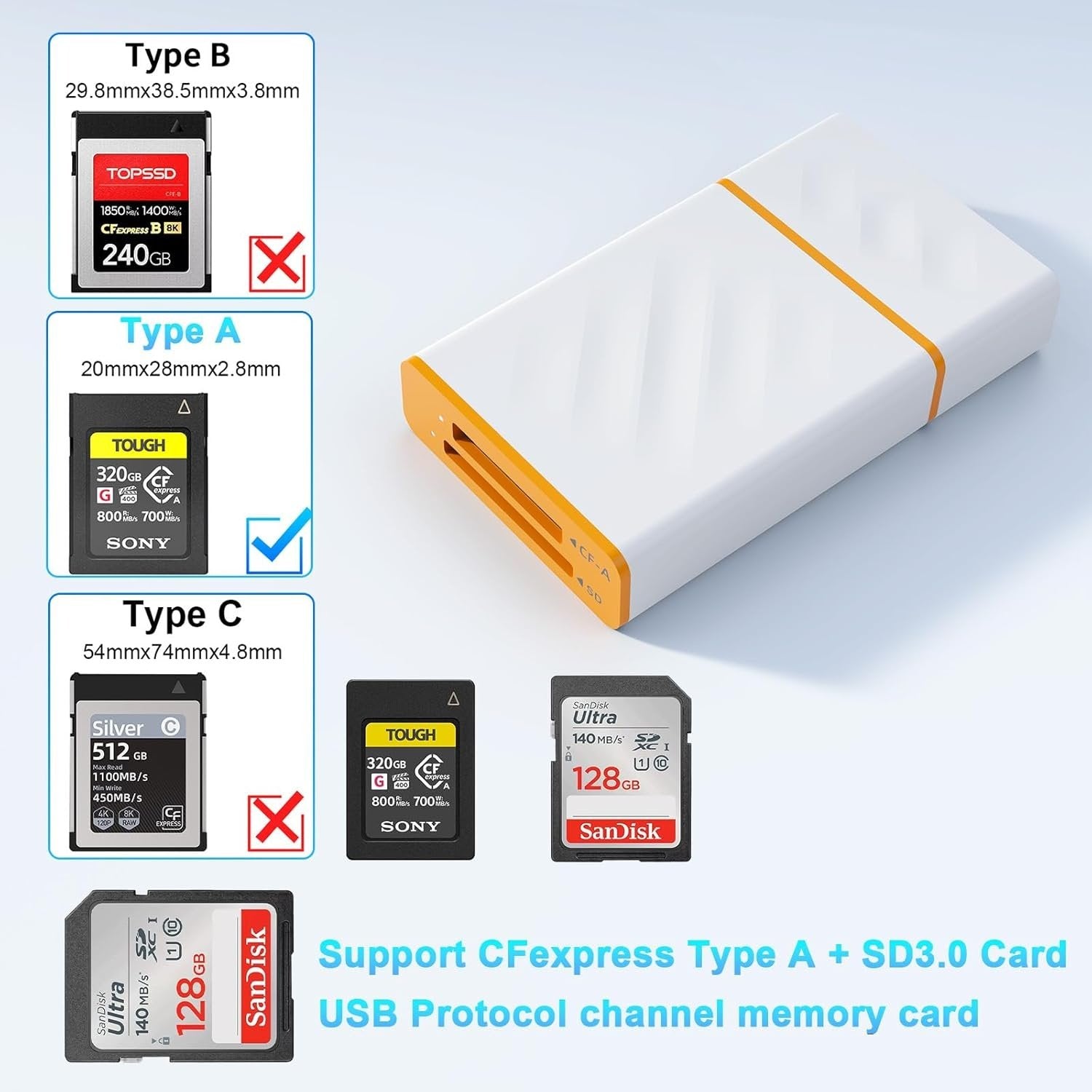 NÖRDIC USB-A, USB-C 3.0 Kortlæser 2 Slot CFexpress Type A, SD3.0 UHS-I
