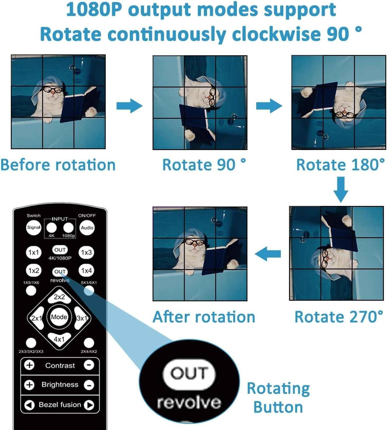 NÖRDIC Video Wall Controller 3x3, TV Wall Processor, 4K@30Hz HDMI Multi-Screen Splicing Processor with HDMI+DVI+USB C Input