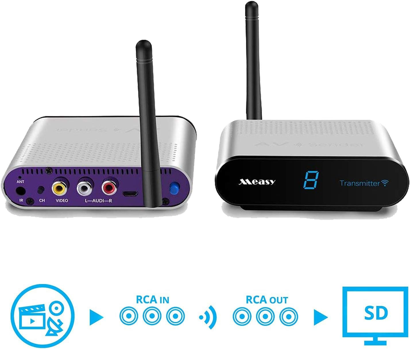 NÖRDIC Trådløs AV-sender og modtager 5.8 GHz 8 kanaler 500 m med IR-indgang Trådløs lyd