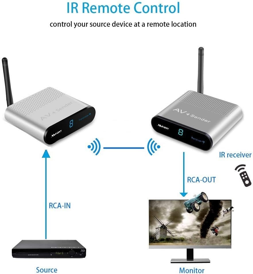 NÖRDIC Trådløs AV-sender og modtager 5.8 GHz 8 kanaler 500 m med IR-indgang Trådløs lyd