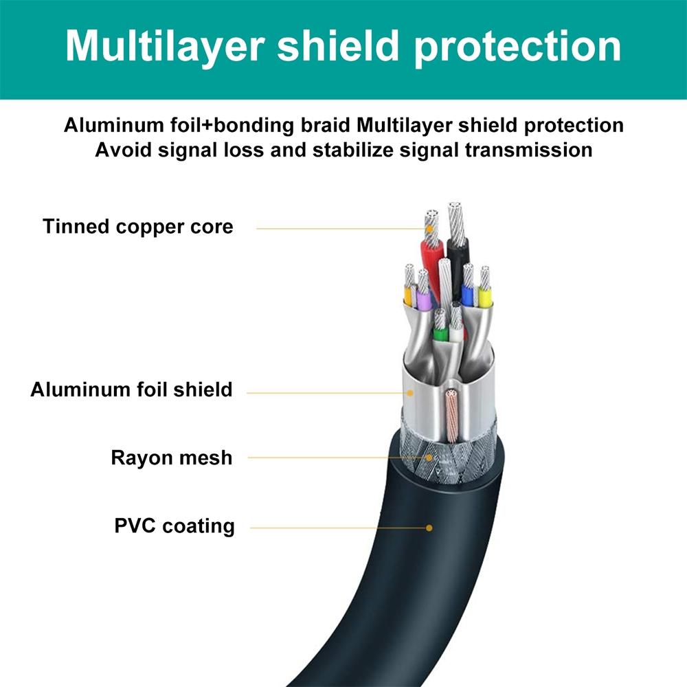NÖRDIC aktiv 15m USB-C 3.0 SuperSpeed 5Gbps forlængerkabel han til hun