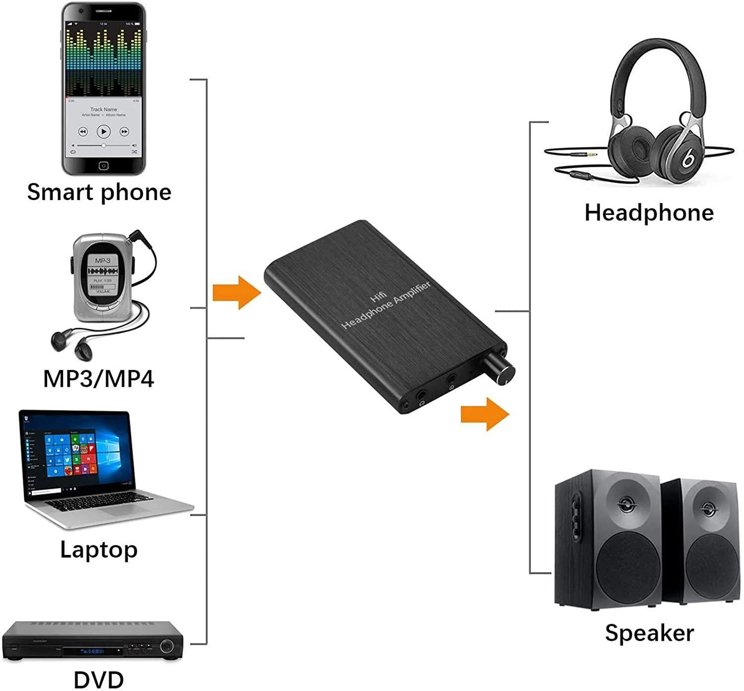 NÖRDIC bærbar hifi hovedtelefon forstærker