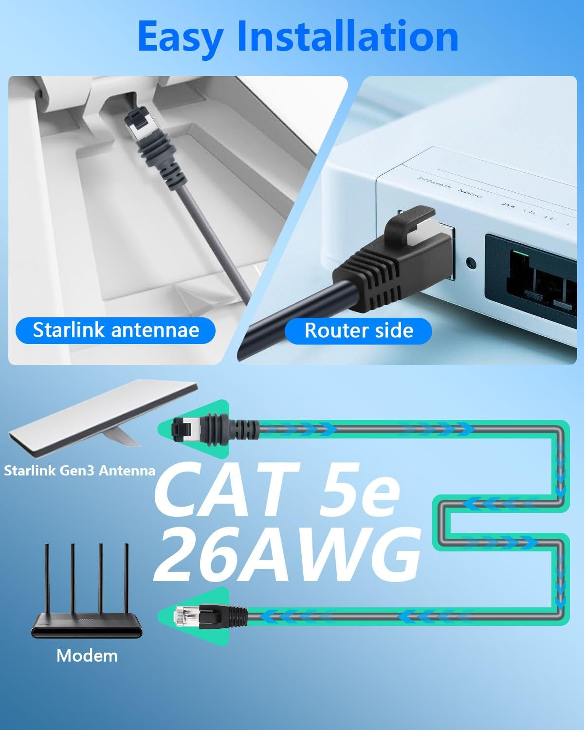 Starlink 46m Ethernet-kabel til Starlink Mini Kit