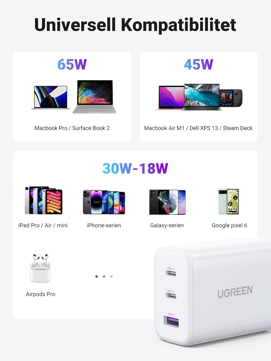 UGREEN USB-C Oplader 65W