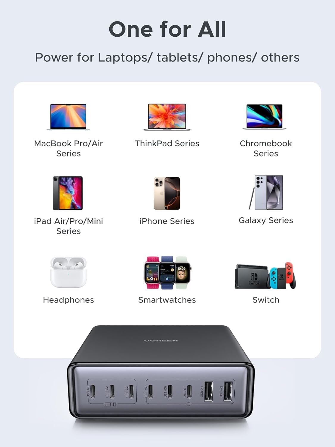 UGREEN Nexode 200W GaN USB C Opladningsstation, 8-Port Bordoplader med PD 100W