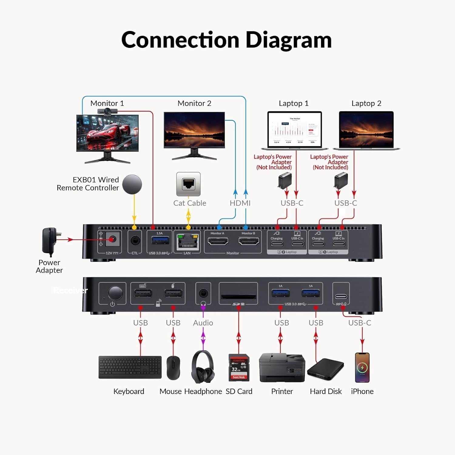USB-C KVM Dockningsstation til 2 bærbare computere, Dual 4K-skærm, 11-i-1 med 100W PD, 1Gbps LAN & EDID-emulering