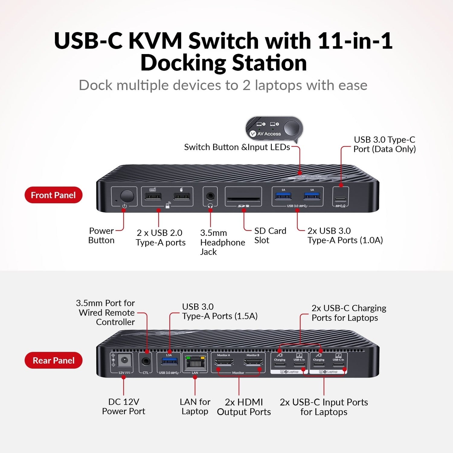 USB-C KVM Dockningsstation til 2 bærbare computere, Dual 4K-skærm, 11-i-1 med 100W PD, 1Gbps LAN & EDID-emulering