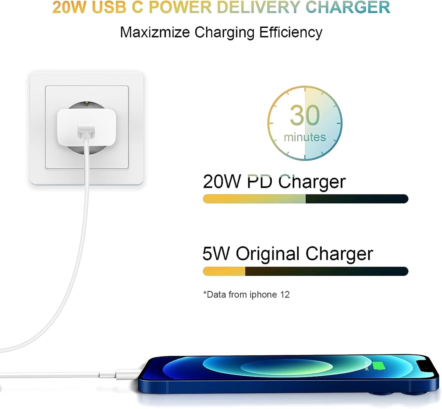 Vægoplader USB-C 20W PD