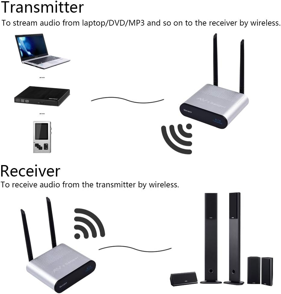 Trådløs digital lydsender og -modtager – adapter til HiFi-hjemmebiograf, højttaler, forstærker, mobiltelefon, TV, MP3 og hovedtelefoner.
