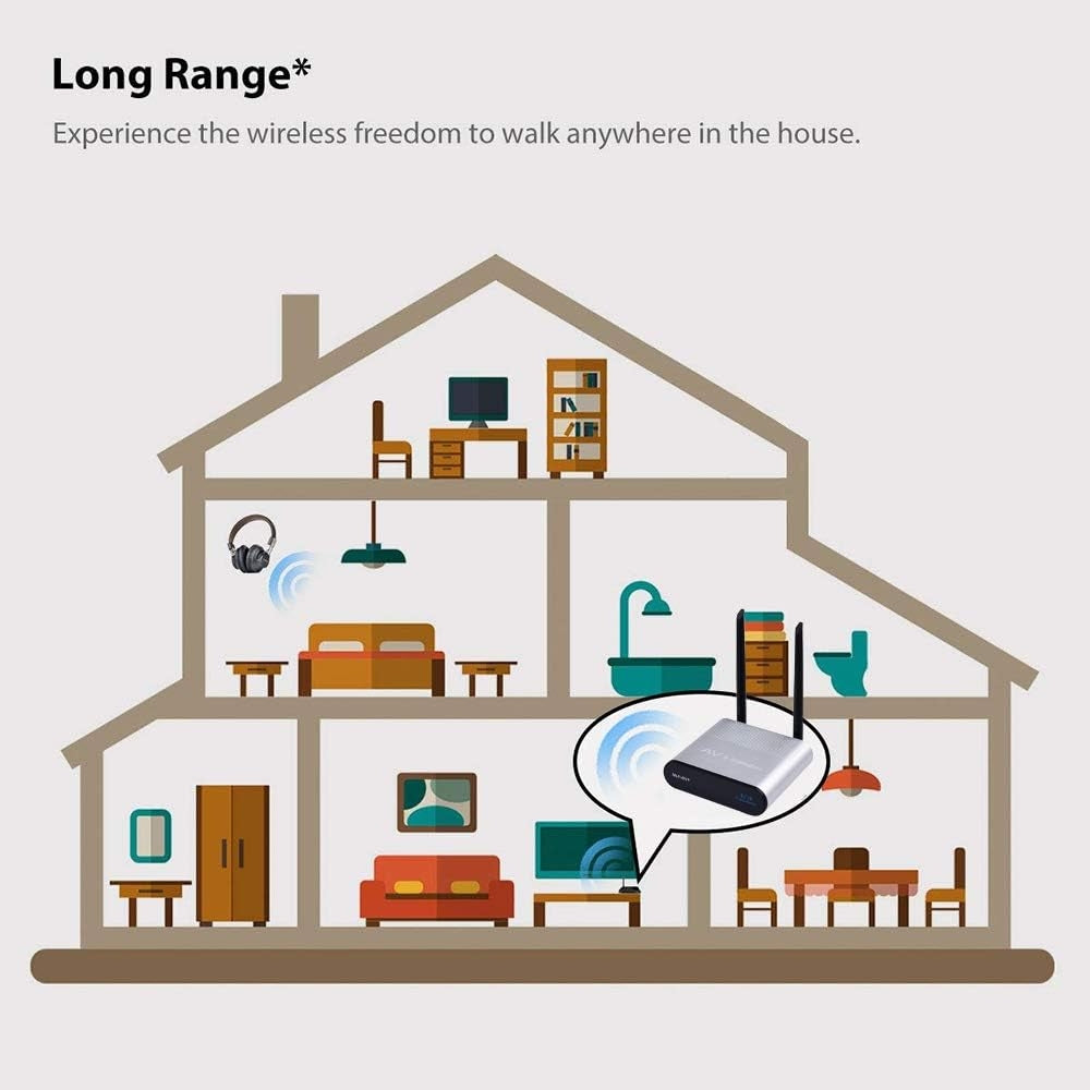 Trådløs digital lydsender og -modtager – adapter til HiFi-hjemmebiograf, højttaler, forstærker, mobiltelefon, TV, MP3 og hovedtelefoner.
