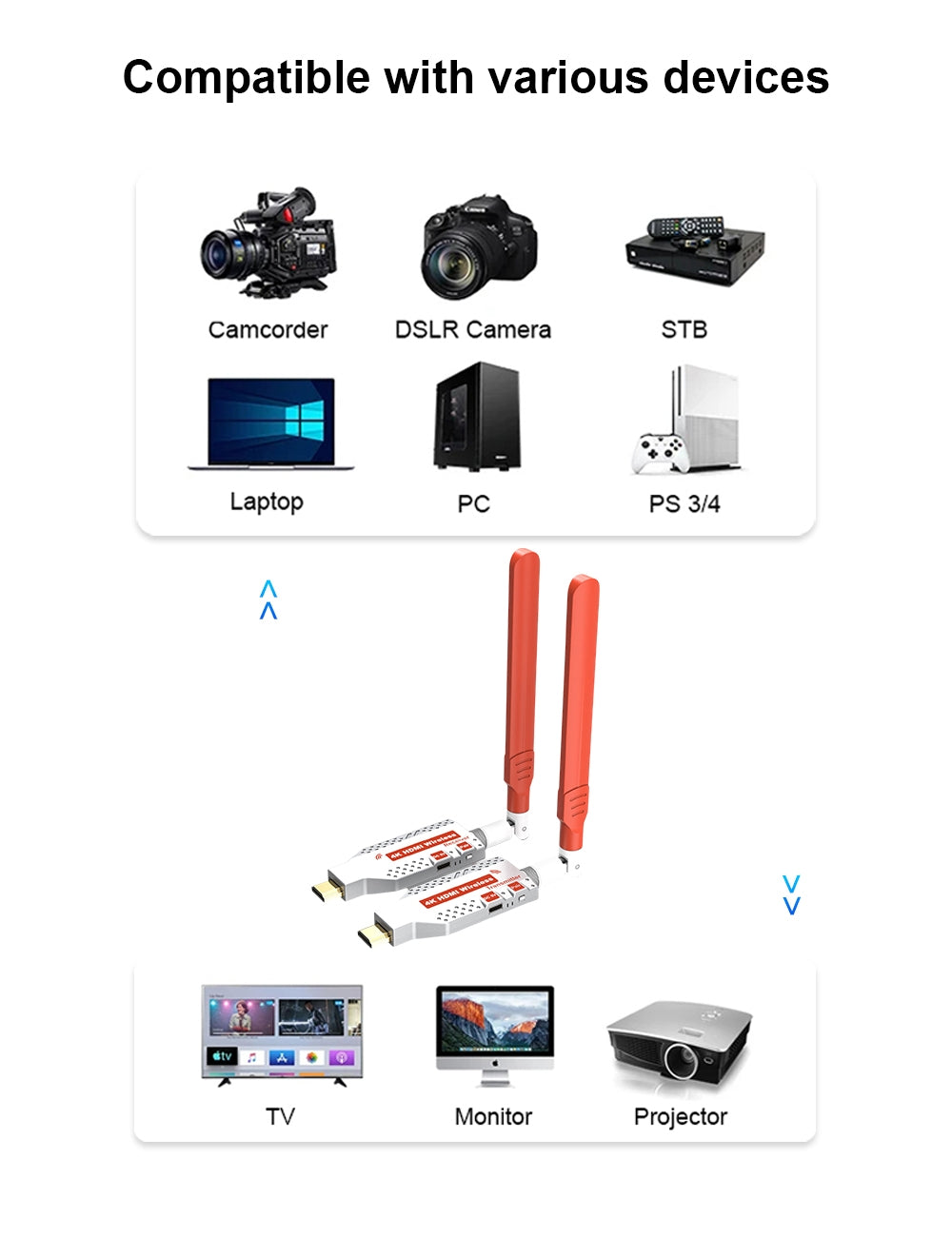 NÖRDIC Trådløs HDMI-forlænger 150m Sender/Modtager 4K HD 5G Wifi til Laptop til TV, PC, Monitor, Projektor