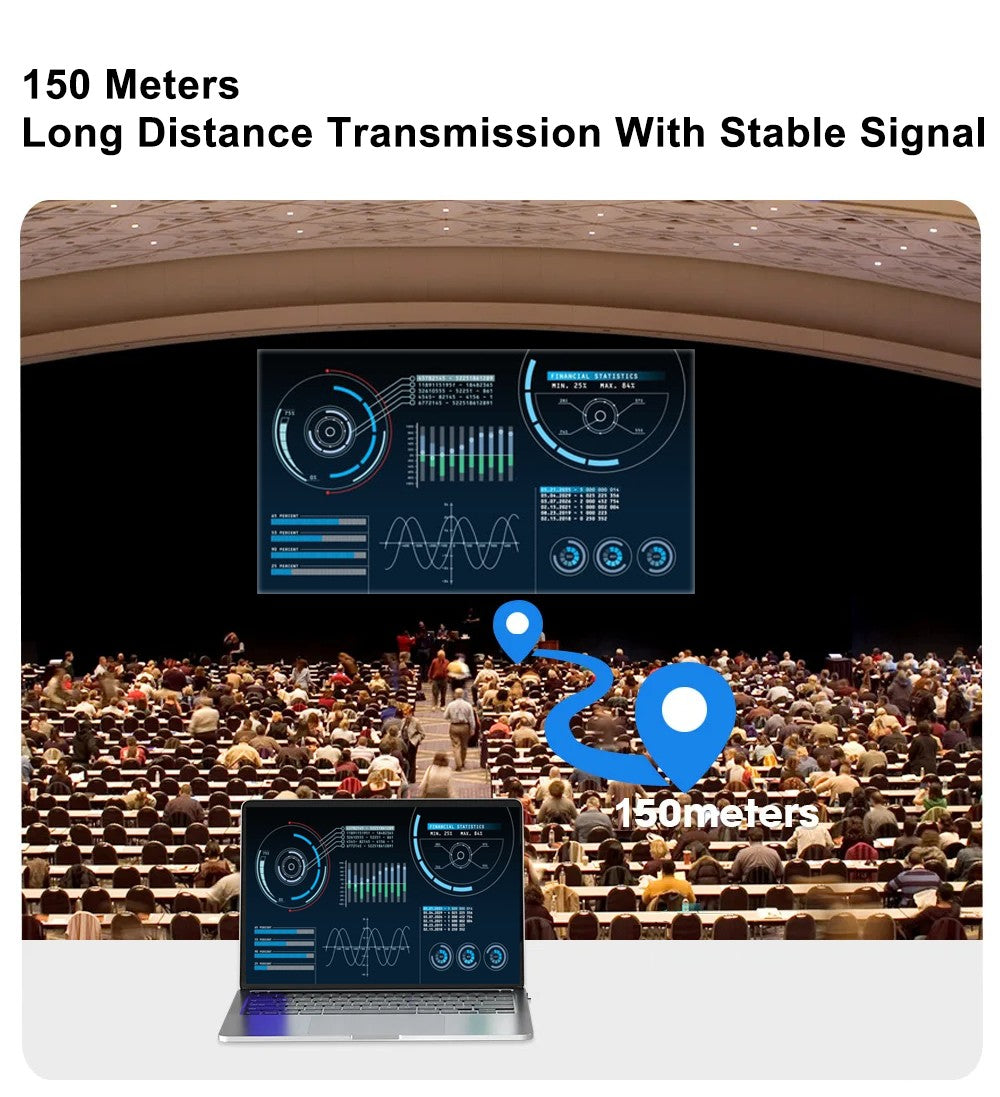 NÖRDIC Trådløs HDMI-forlænger 150m Sender/Modtager 4K HD 5G Wifi til Laptop til TV, PC, Monitor, Projektor