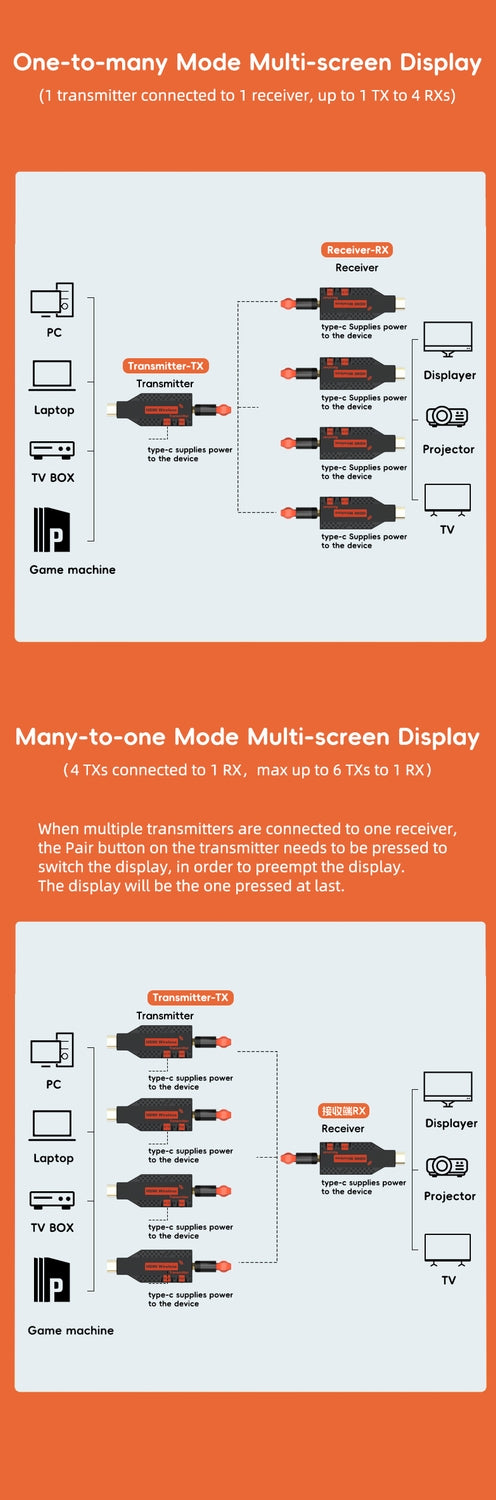 NÖRDIC Trådløs HDMI-forlænger Sender & Modtager 150m, 1080P@60Hz Full HD, 5G Plug & Play