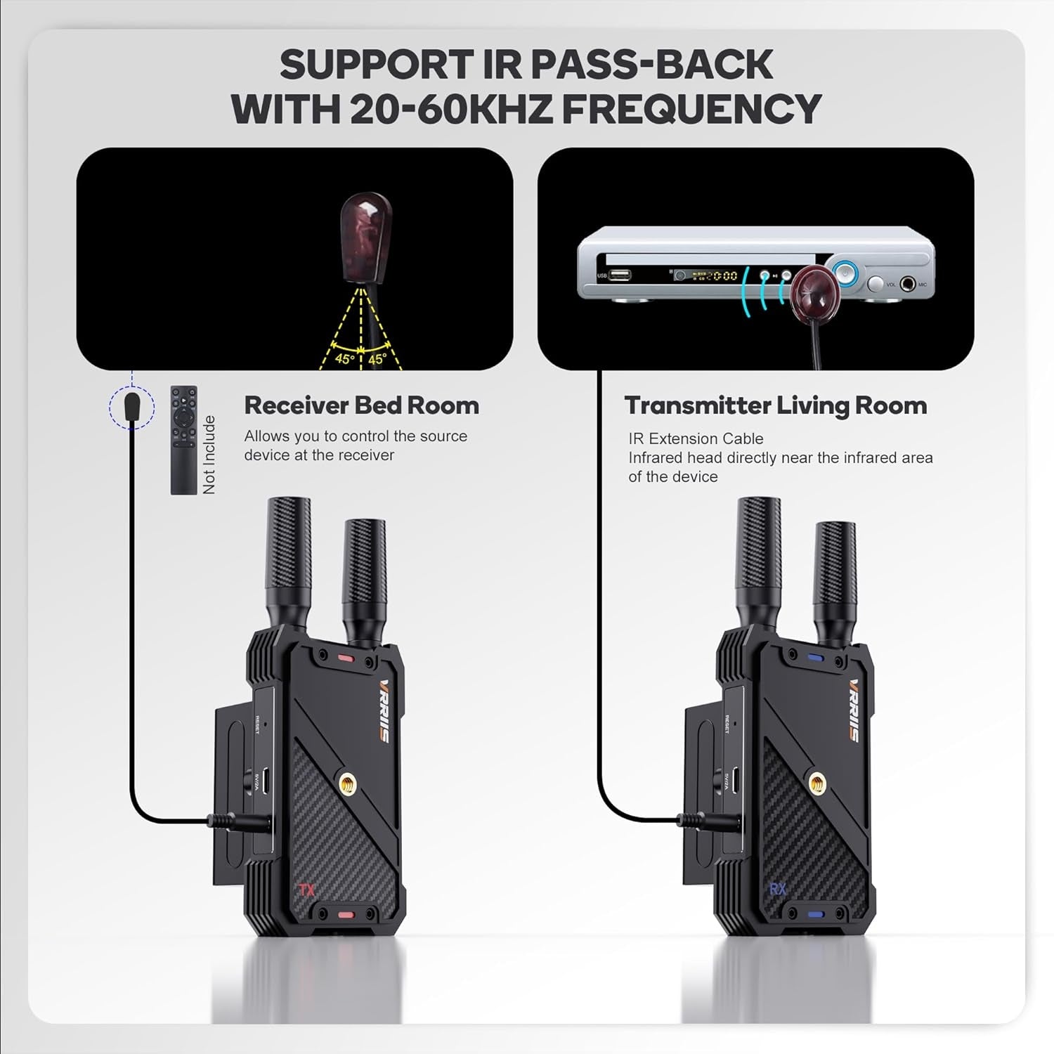 NÖRDIC Trådløs HDMI Sender og Modtager, 1080P Full HD Trådløst Video-overføringssystem med Loop Out, 400m