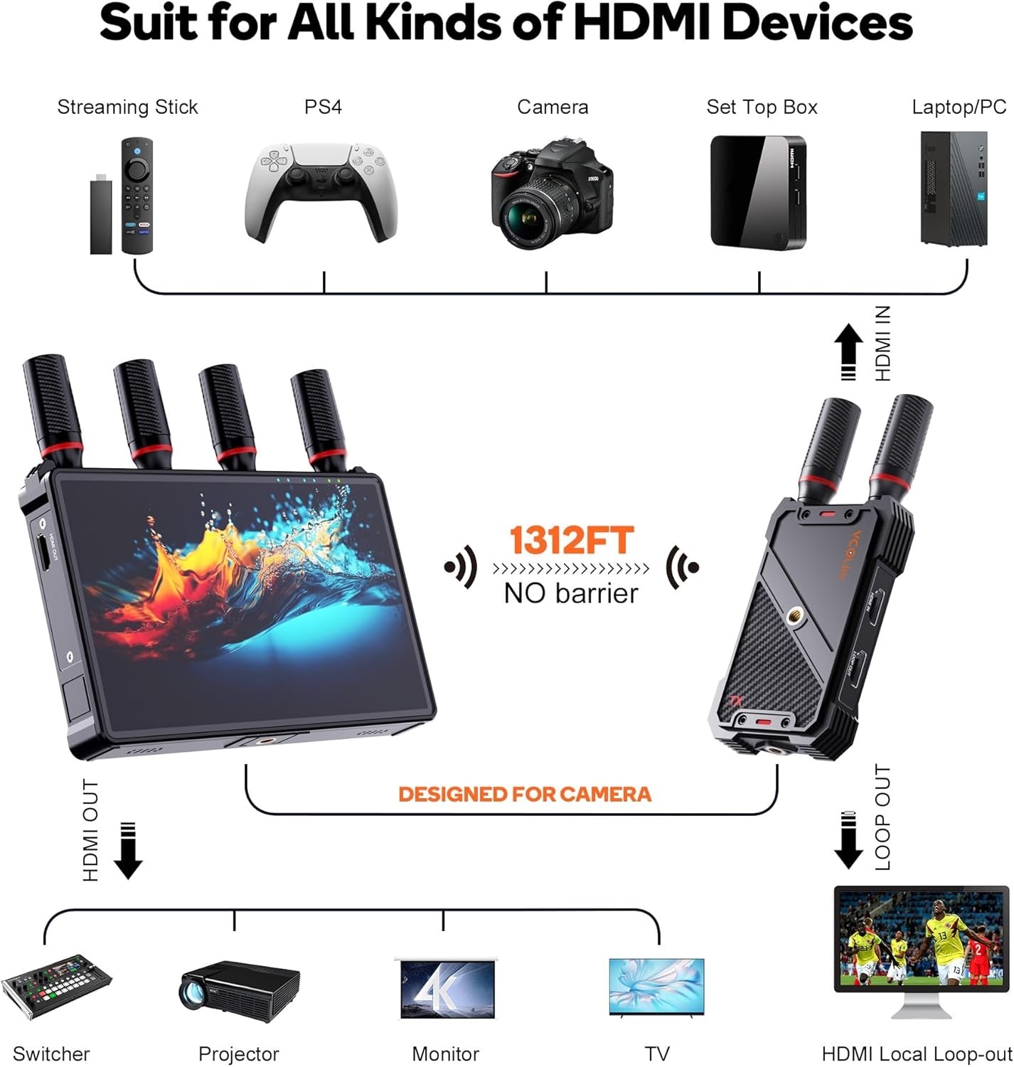 NÖRDIC Trådløs Bærbar 7" skærm, video sender og modtager, 2.4G/5.0G, 4k HDMI INPUT / 1080p OUTPUT, 400m