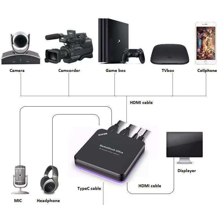 Ezcap GameDock Ultra 4Kp60 HDR HDMI-videooptagelseskort