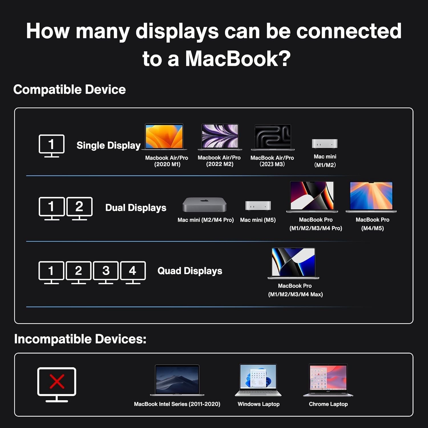 iVANKY 20-in-1 FusionDock Max 1 Dual Thunderbolt 4 For Mac M1/M2/M3/M4, Quad 6K @ 60Hz Monitor MacBook Docking Station with 2 x HDMI, 7 x 10Gbps USB, 2.5GbE, 96W PD, SD/TF 4.0, 40G