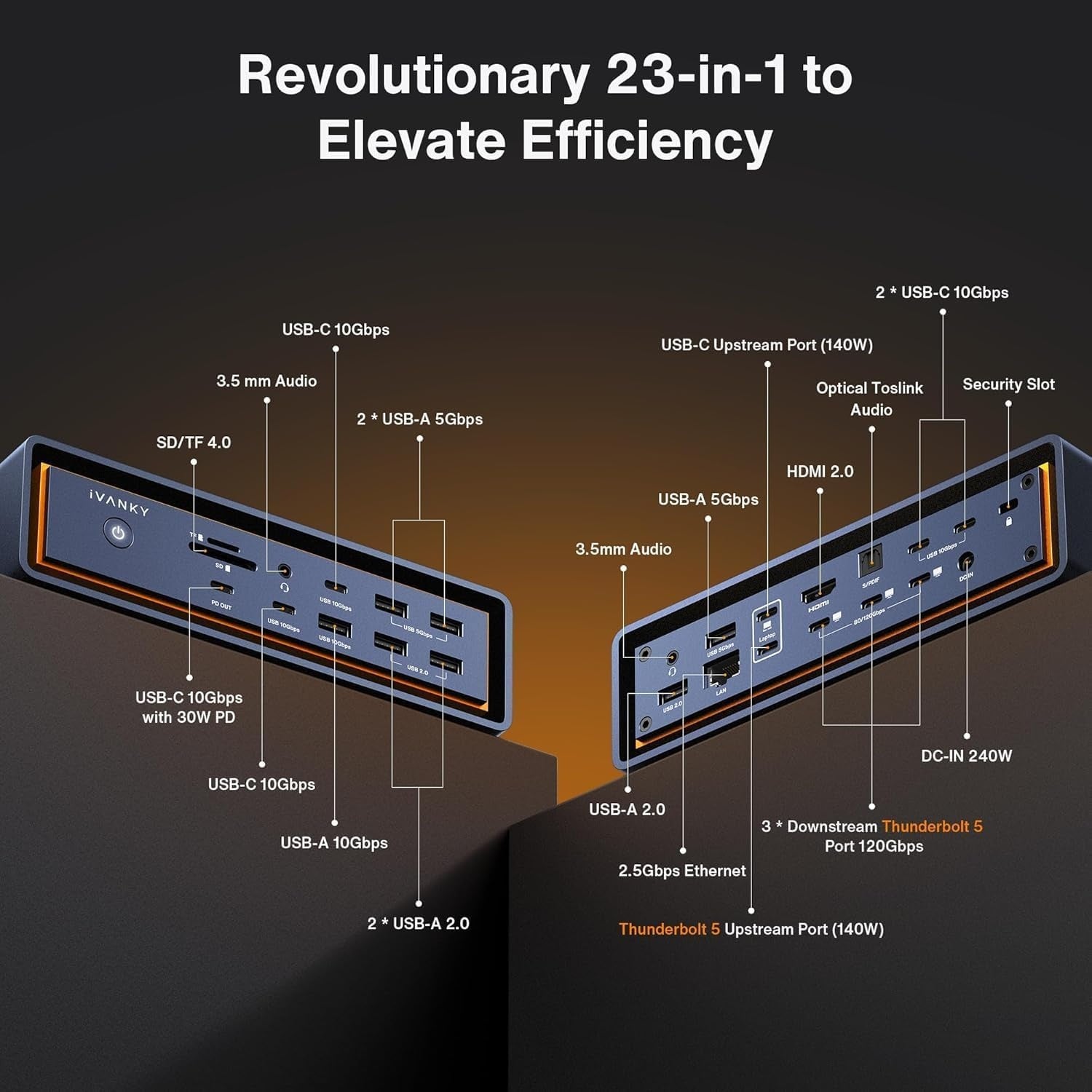iVANKY FusionDock Max 2 Thunderbolt5 23-in1 Docking station for Mac M1/M2/M3/M4/M5 Pro/Max 120Gbps Triple Monitor 6K@60Hz Windows Incompatible 140W PD