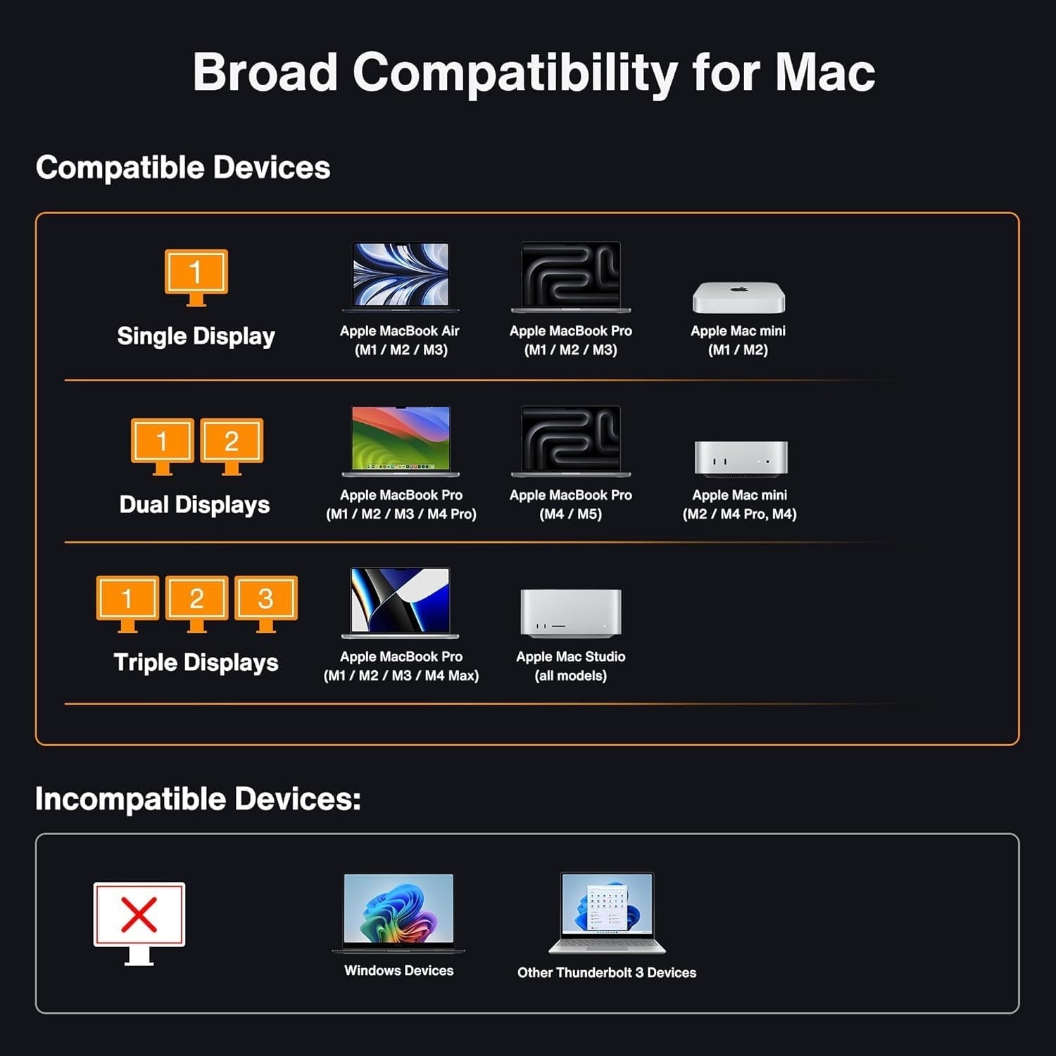 iVANKY FusionDock Max 2 Thunderbolt5 23-in1 Docking station for Mac M1/M2/M3/M4/M5 Pro/Max 120Gbps Triple Monitor 6K@60Hz Windows Incompatible 140W PD