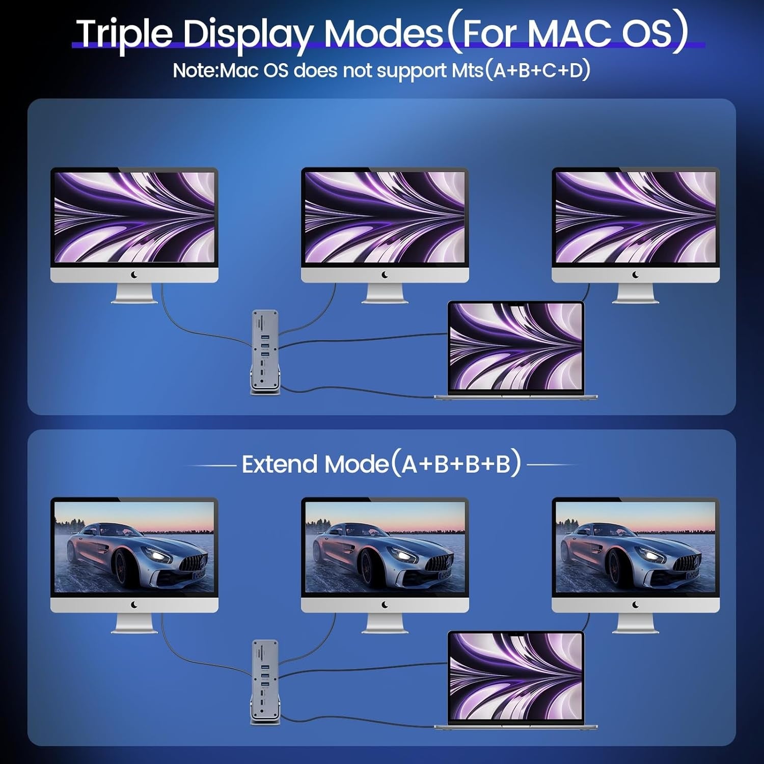 15 in 1 USB C Docking Station 4K@60Hz HDMI and DisplayPort, 3*USB 3.0, 2*USB 2.0, PD 100W Charg, 1000Mbps RJ45 Ethernet for Windows and Mac OS