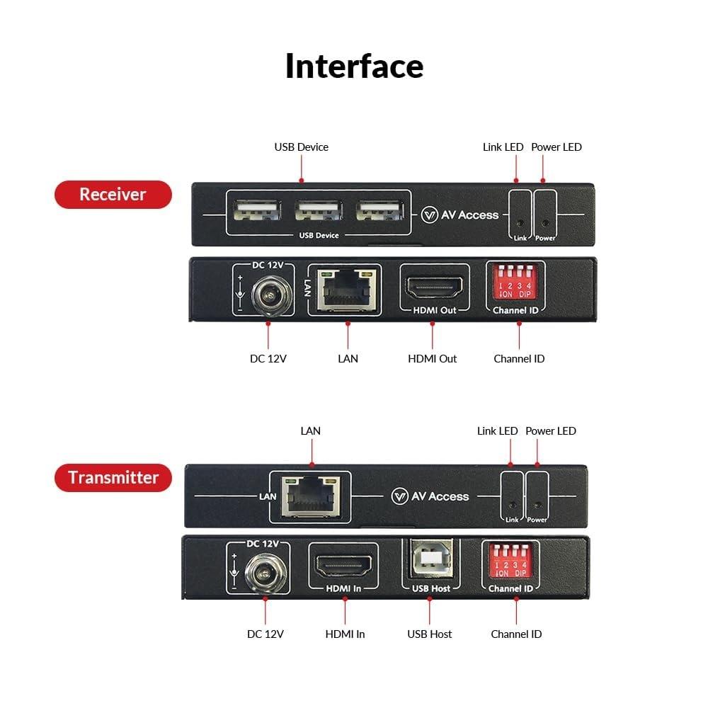 AV Access 4KIP100-KVM 4K KVM-extender over TCP/IP Ethernet op til 120 m, UHD 4K @ 30Hz 1080P@120Hz, 16 sæt DIP-switcher, EDID-funktion