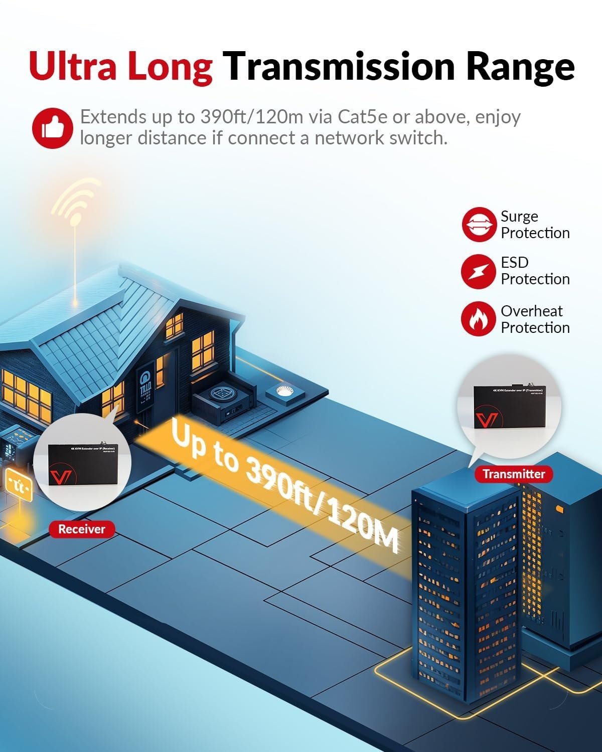 AV Access 4KIP100-KVM 4K KVM-extender over TCP/IP Ethernet op til 120 m, UHD 4K @ 30Hz 1080P@120Hz, 16 sæt DIP-switcher, EDID-funktion