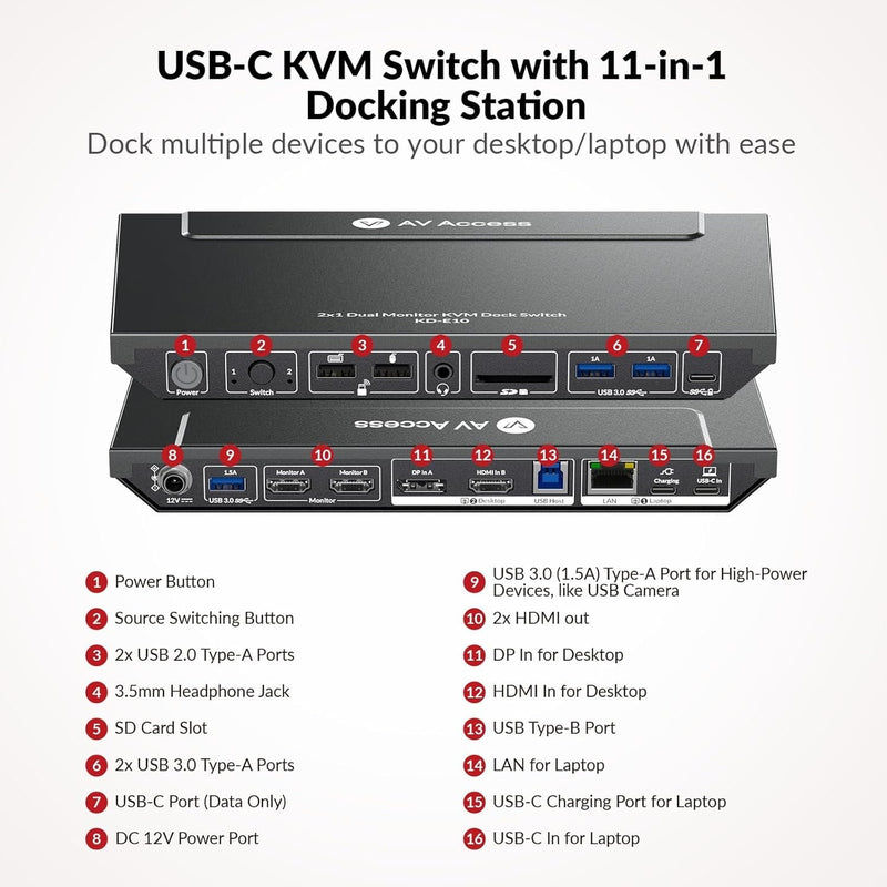 AV Access Docking Station & KVM Switch for 2 Laptop & Desktop to 2 monitors HDMI 4K60Hz, 100W PD 3 x USB, 1G Ethernet, SD, 3.5 mm AUX Audio EDID