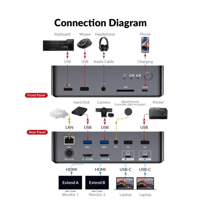 AV Access-dockingstation og KVM-switch 2 til 2 USB-C til HDMI, 4K60Hz, 6x USB-A, 1x USB-C PD 100W, 1x 3,5 mm AUX, 1x SD-kortlæser, 2x60W PD