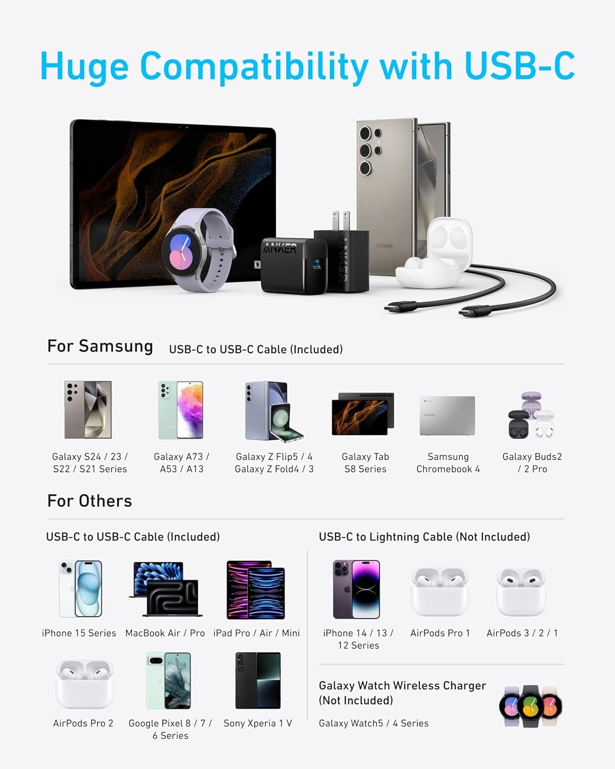 Anker 45 W USB C Charger, iPad Charger, PPS Fast Charging Power Supply