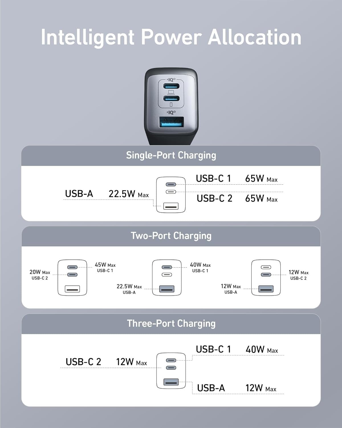 Anker 735 Oplader GaNPrime 65W 1x USB-A 2x USB-C strømadapter
