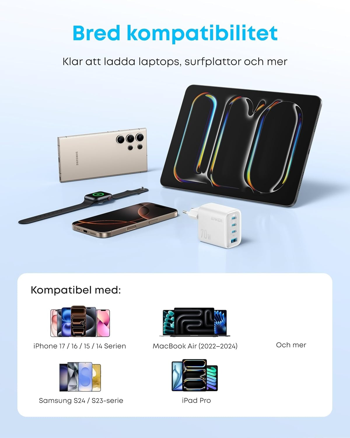 Anker Zolo Ultra Fast 70W USB-C 4-Port oplader, kompakt og stabil til iPhone 16/15, MacBook Air, iPad, Pixel, Galaxy