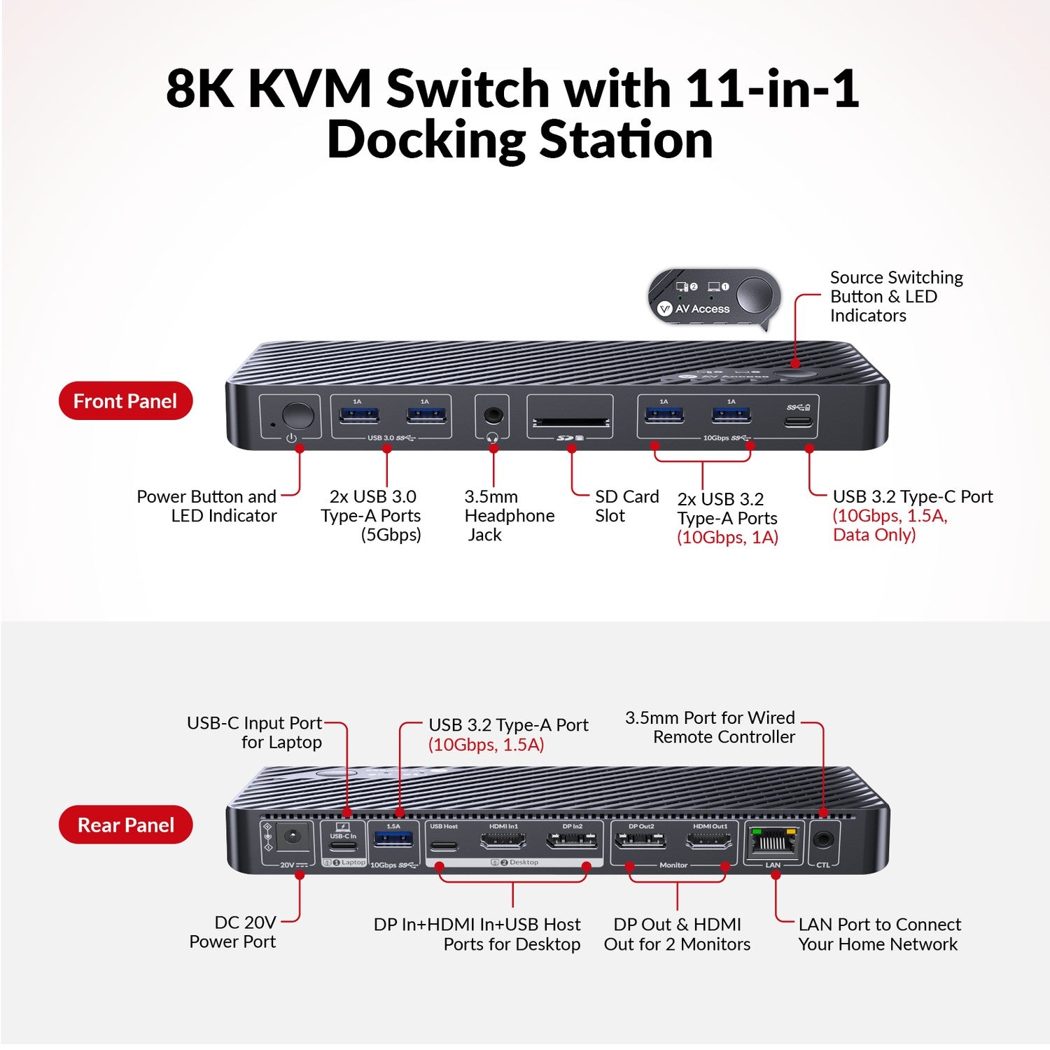 AV Access iDock B10 USB-C KVM-Switch Dockningsstation 2 til 2 for 1 Bærbar & 1 Stationær, 8K@60Hz Dobbelt Skærm, 100W Opladning, USB 3.2, 1G Ethernet